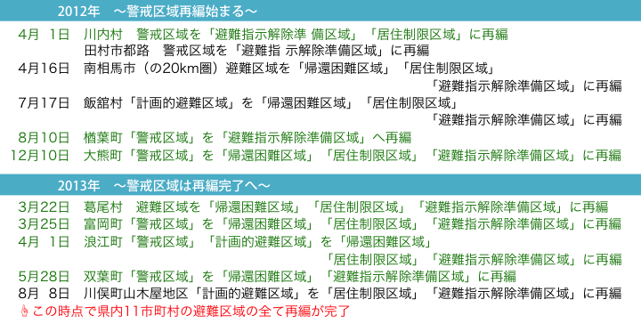 避難指示区域の変遷_2