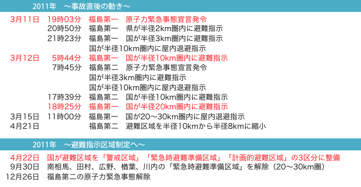 避難指示区域の変遷_1
